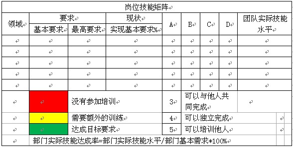 第七  改善提案看板